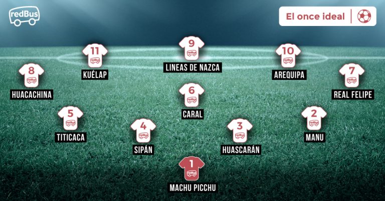 El Once Ideal: Una Selección Peruana con Destinos de Talla Mundial