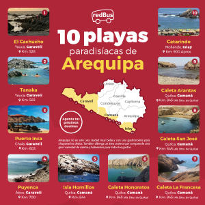 playas de arequipa